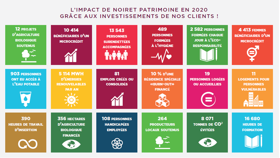 L&rsquo;impact de nos clients en 2020