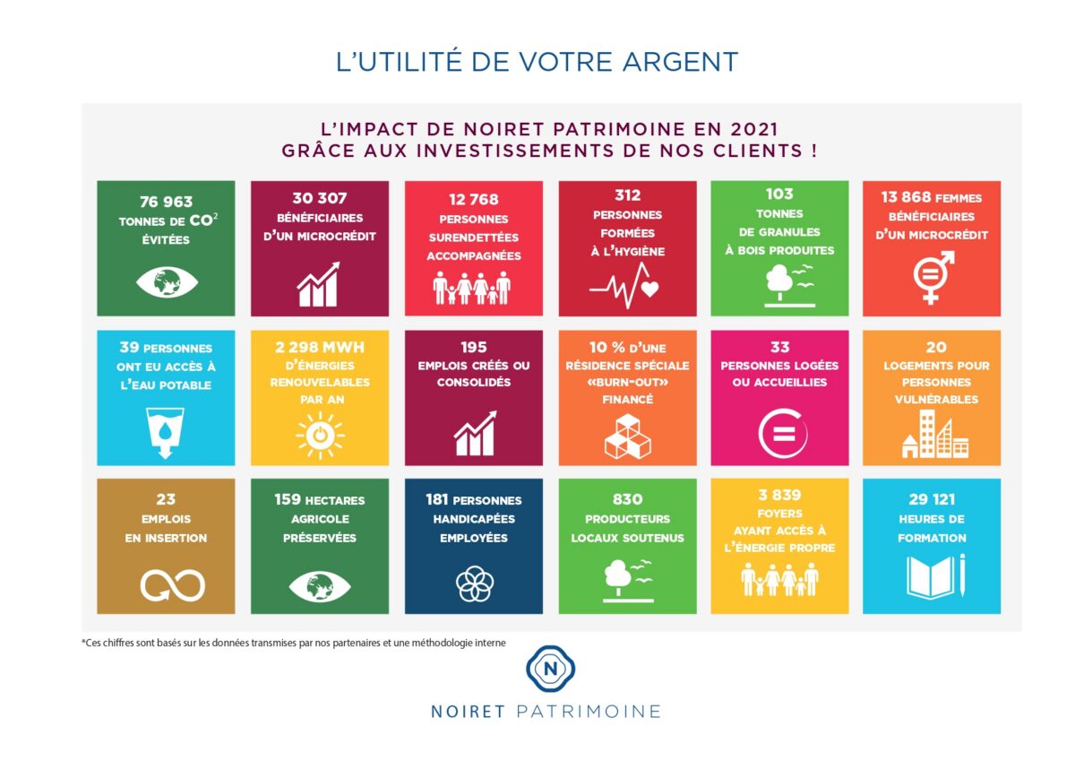Hausse de l&rsquo;impact de nos clients en 2021