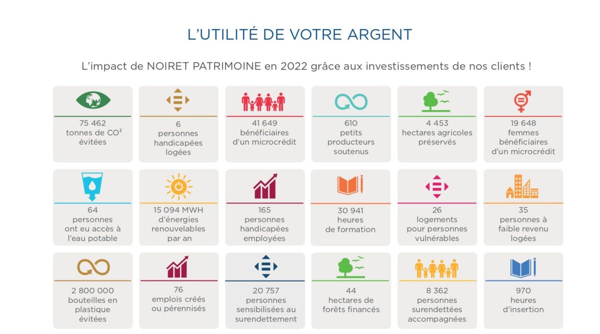 Découvrez l&rsquo;impact des investissements solidaires de nos clients en 2022